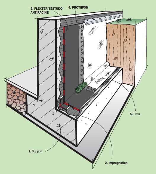 11 best Roofing images on Pinterest Roofing materials, Roof ideas - traitement humidite mur exterieur 11 best Roofing images on Pinterest Roofing materials, Roof ideas - traitement humidite mur exterieur