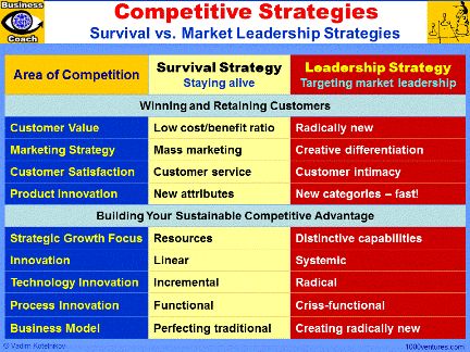 teece vs porter perspective of innovation Global perspective innovation the growing recognition of capabilities’ importance in management strategy and business innovation has made david teece’s work. teece vs porter perspective of innovation Global perspective innovation the growing recognition of capabilities’ importance in management strategy and business innovation has made david teece’s work.