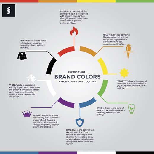 Best 25 Color meanings ideas on Pinterest | Psychology of color ... Best 25 Color meanings ideas on Pinterest | Psychology of color ...