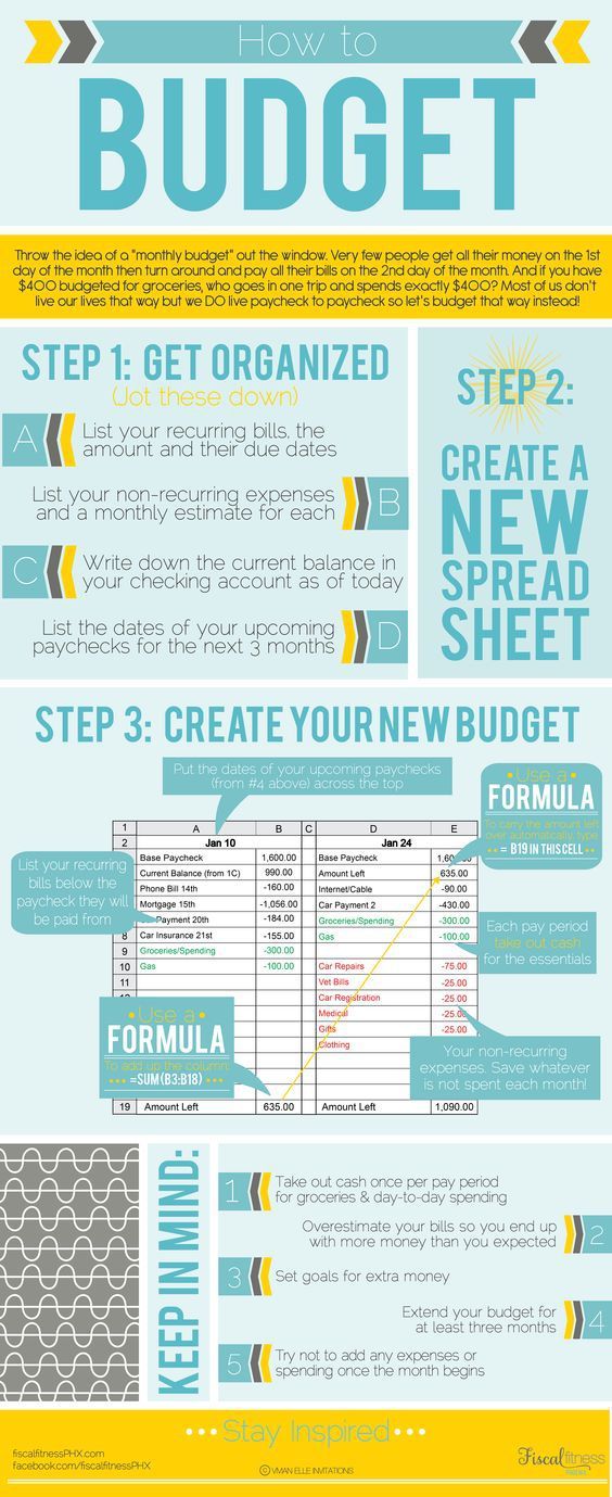 These 10 amazing graphs that will save you money are THE BEST! I've tried the third one and I'm already saving TONS OF MONEY! This is such a great and HELPFUL post! I'm definitely saving for later!