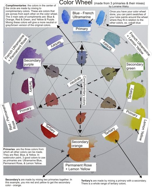 Color Wheel For Watercolor Picture Perfect Art In 2019 Color Wheel For Watercolor Picture Perfect Art In 2019 Pinterest And Painting