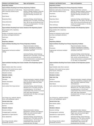 46 best Nurse stuff images on Pinterest Nurses, Nursing and - sample emergency room nurse resume 46 best Nurse stuff images on Pinterest Nurses, Nursing and - sample emergency room nurse resume