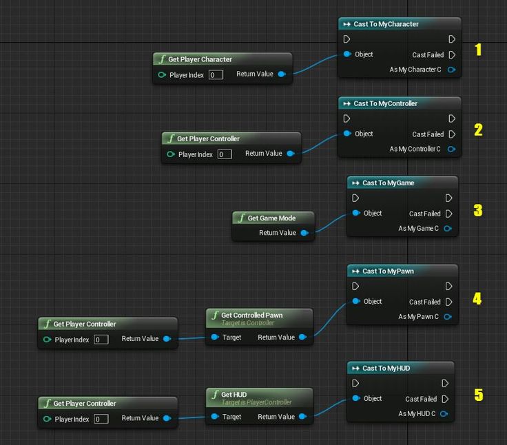 Pin on UE4 BluePrints