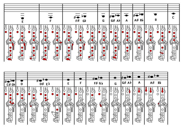Clarinet Fingering Guide with Altissimo Suggestions For Playing - flute fingering chart Clarinet Fingering Guide with Altissimo Suggestions For Playing - flute fingering chart