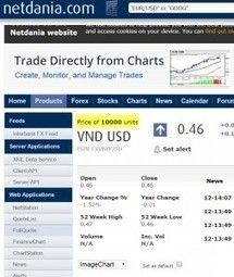 Forex exchange dong