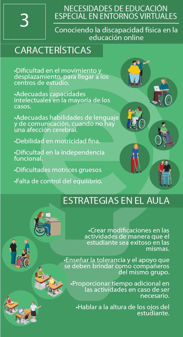 Necesidades De Educaciã N Especial En Entornos Virtuales â Conociendo La Discapacidad Fãsica En La Educa Discapacidades Fisicas Educacion Educación Inclusiva