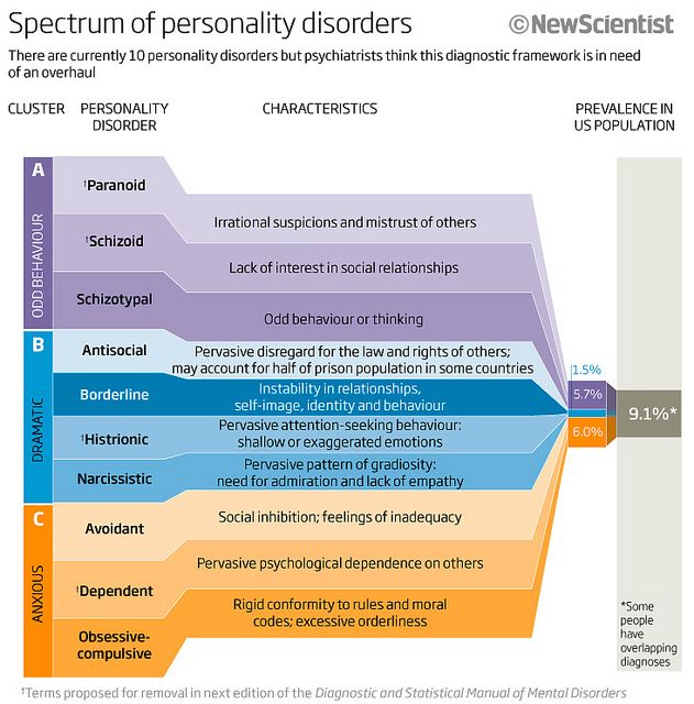 psychological disorders essays Example essays for a-level psychology (aqa a spec) on areas media, aggression, relationships, eating behavior and phobic disorders simple easy to read essays from a. psychological disorders essays Example essays for a-level psychology (aqa a spec) on areas media, aggression, relationships, eating behavior and phobic disorders simple easy to read essays from a.