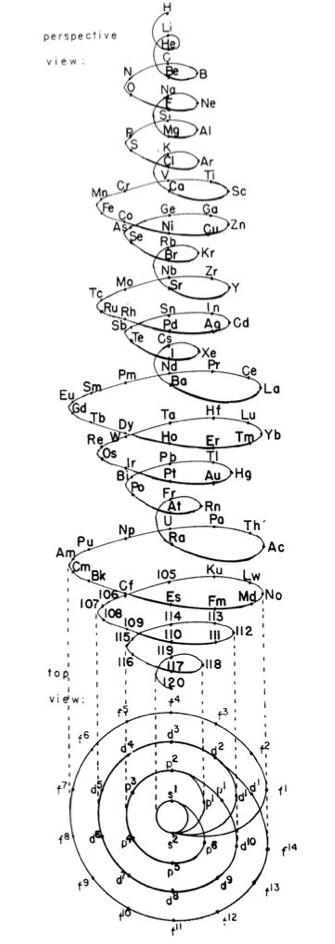 154 best Physical Science Periodic Table images on Pinterest - new periodic table worksheets pdf 154 best Physical Science Periodic Table images on Pinterest - new periodic table worksheets pdf