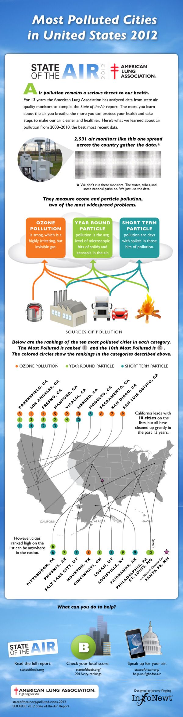 infographic featuring the top 20