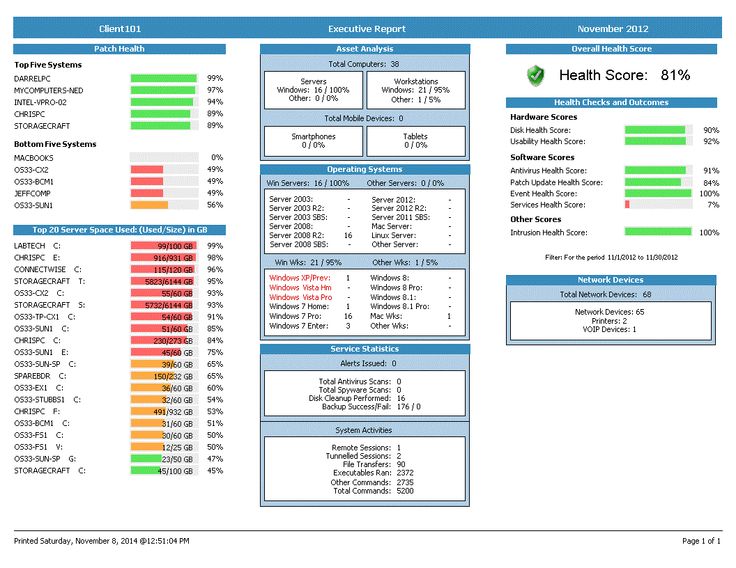 89 best CFAR Reports for Labtech and Connectwise images on - executive summary report template 89 best CFAR Reports for Labtech and Connectwise images on - executive summary report template