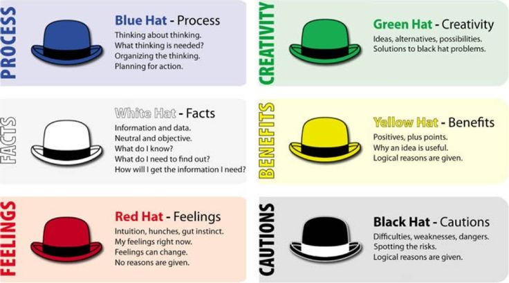 Los 6 Sombreros Edward Bono Para La Creatividad Los 6 Sombreros Edward Bono Para La Creatividad