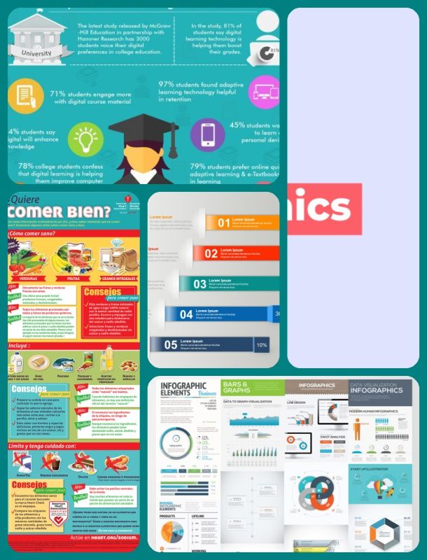 Fintech Infographic In 2020 Infographic Web Design Digital