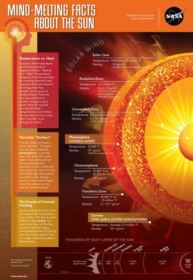 websites about the sun