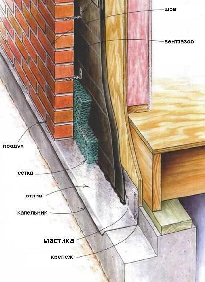 17 best Idei de încercat images on Pinterest Rooftops, Carpentry - isolation mur parpaing interieur 17 best Idei de încercat images on Pinterest Rooftops, Carpentry - isolation mur parpaing interieur