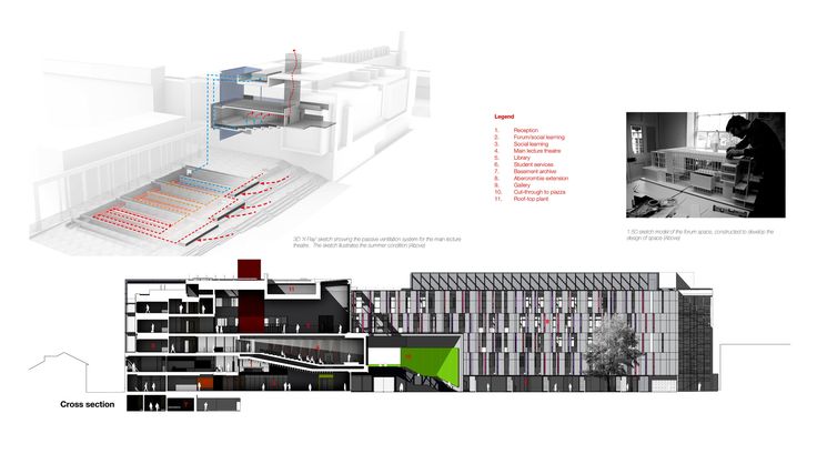 Gallery Of John Henry Brookes And Abercrombie Building Design Engine Architects