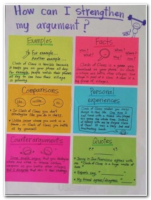Essay structure online