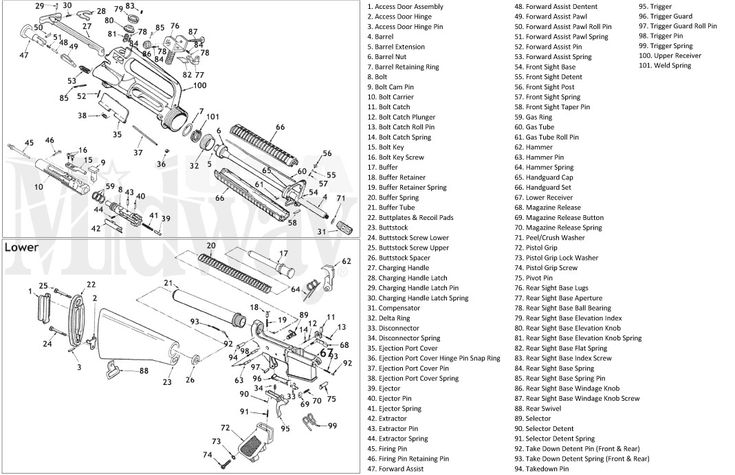 47 Best Abi Info