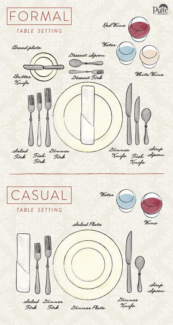 These Diagrams Are Everything You Need To Plan Your Wedding: Handling ...