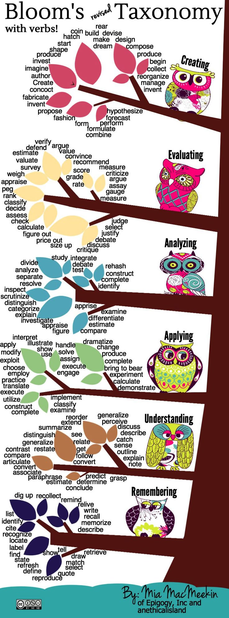 teacher resume verbs
