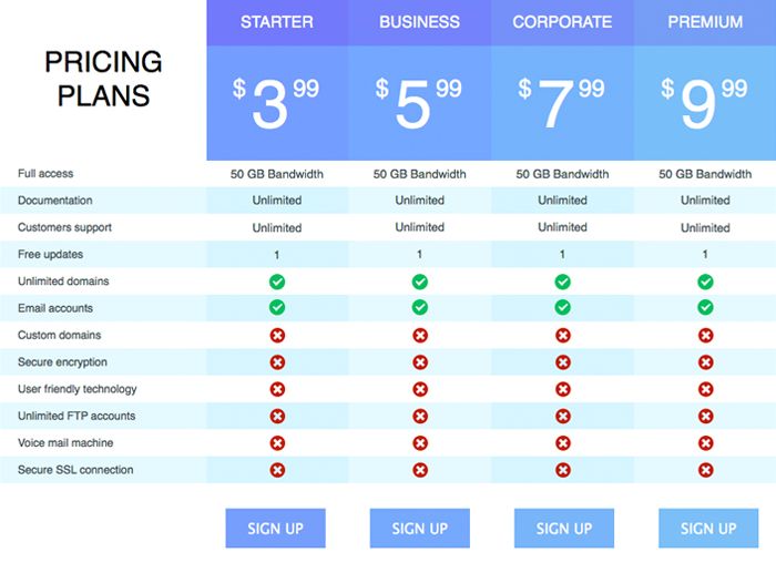 27 best Pricing Table images on Pinterest Pricing table, Website - the resumator 27 best Pricing Table images on Pinterest Pricing table, Website - the resumator