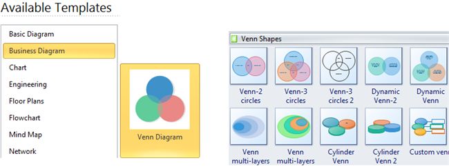 What is a Venn Diagram – Explain with Examples | Venn diagram, Venn
