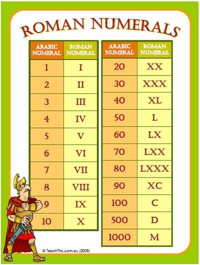 Best 25+ Roman numerals chart ideas on Pinterest Numbers in - number chart template Best 25+ Roman numerals chart ideas on Pinterest Numbers in - number chart template