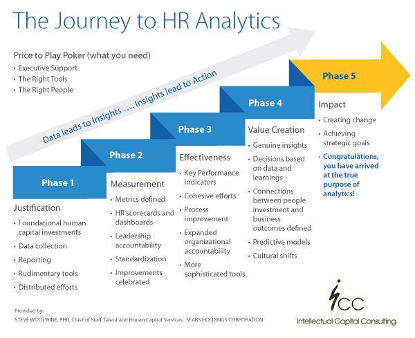 human resources key performance indicators