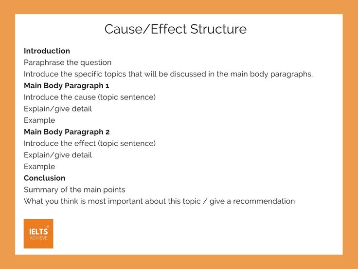 How do you structure an essay