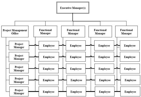 organization structure: unilever& nissan essay Open document below is an essay on unilever from anti essays, your source for research papers, essays, and term paper examples. organization structure: unilever& nissan essay Open document below is an essay on unilever from anti essays, your source for research papers, essays, and term paper examples.
