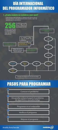 Curso de programador informatico