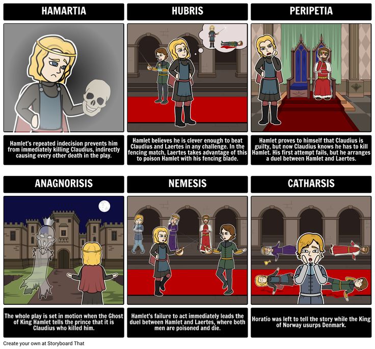 Hamlet tragic hero essay