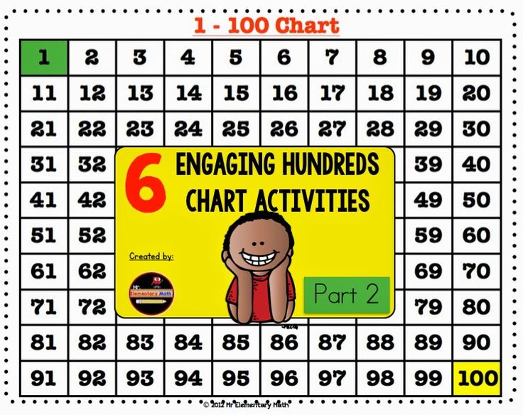 The 25+ best Hundreds chart ideas on Pinterest Hundreds chart - hundreds chart The 25+ best Hundreds chart ideas on Pinterest Hundreds chart - hundreds chart