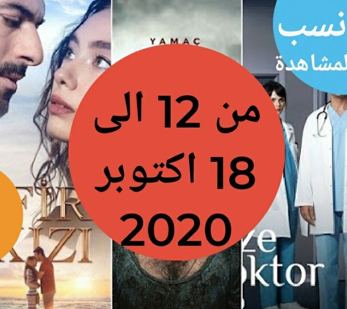 نسب مشاهدة يوم الاثنين 12 اكتوبر 2020 نسبة مشاهدة مسلسل نهضة السلاجقة الحلقة الثالثة Total 1 7 80 Ab 1 9 89 Abc1 1 Novelty Sign Blog Posts Novelty