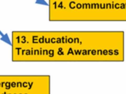 128 best Safety Engineering images on Pinterest Safety, Health - hazard analysis template 128 best Safety Engineering images on Pinterest Safety, Health - hazard analysis template
