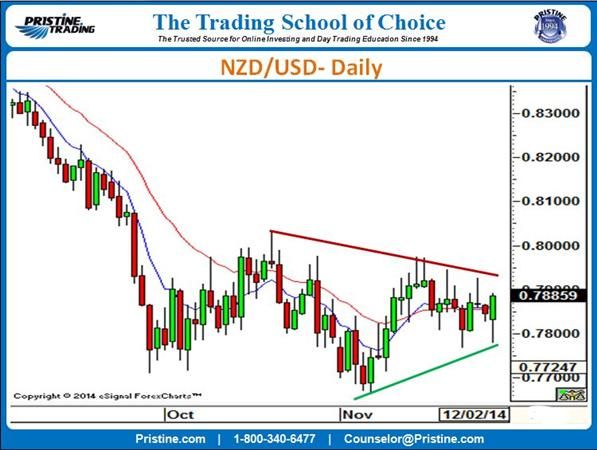 Forex study material