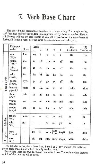 japanese verb base chart japanese verbs japanese words aiueo chart
