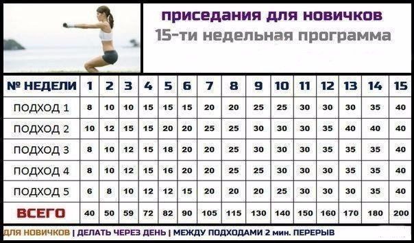 приседания для похудения таблица верно! Идея хорошая
