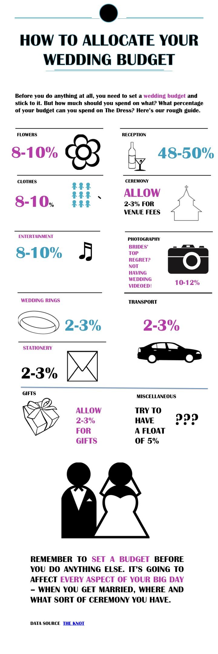 budget wedding plans