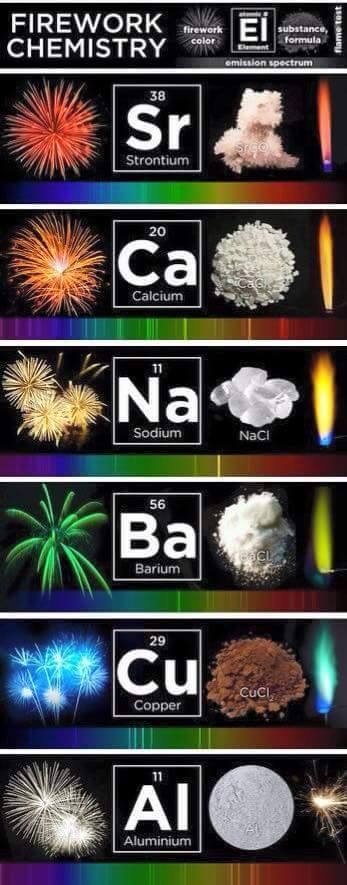 85 best elementos quimicos images on Pinterest Chemistry - best of tabla periodica berilio 85 best elementos quimicos images on Pinterest Chemistry - best of tabla periodica berilio