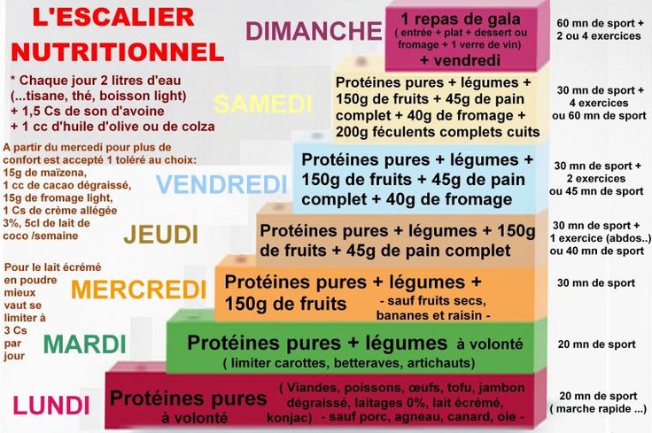 L Escalier Nutritionnel Dukan Pdf