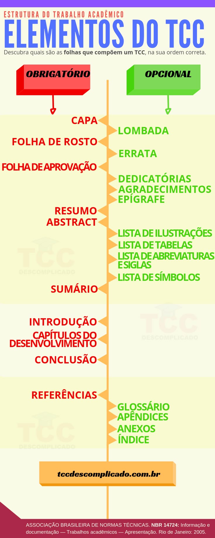 Como fazer um trabalho escolar bem feito? Como fazer um trabalho escolar bem feito?