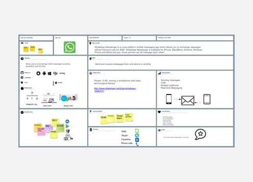 138 best Qualitative Research - Data Viz, Empathy Maps, Mind Maps - user story template 138 best Qualitative Research - Data Viz, Empathy Maps, Mind Maps - user story template