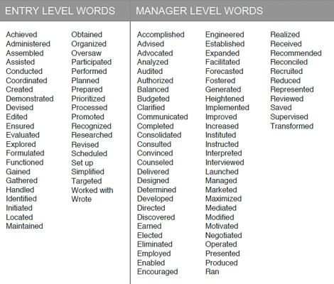 130 best Know Your Business ~Mind Your Business images on - ups package handler resume 130 best Know Your Business ~Mind Your Business images on - ups package handler resume