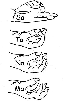 Image result for sa ta na ma hands