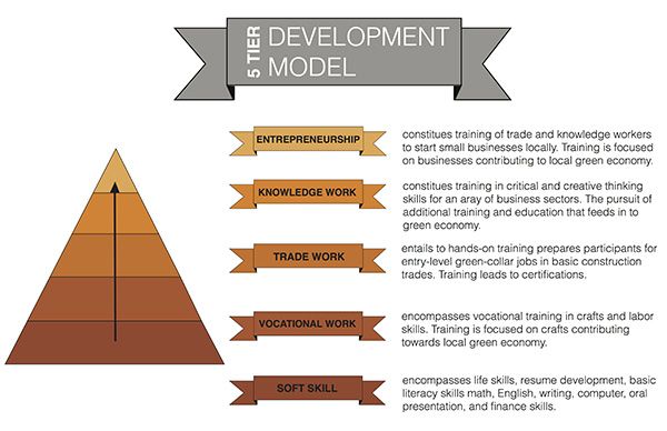 fundamental base to our system soft skills, which include life - life skills trainer sample resume fundamental base to our system soft skills, which include life - life skills trainer sample resume