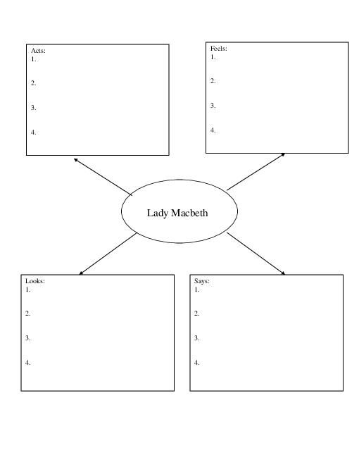 lady macbeth character analysis essay
