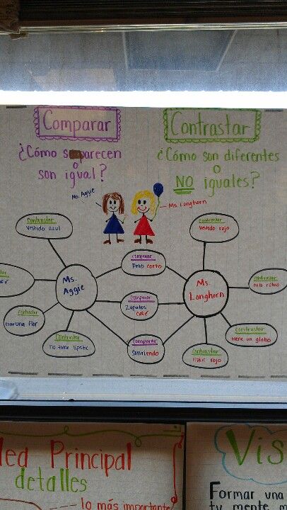 Sinonimo de contrastar