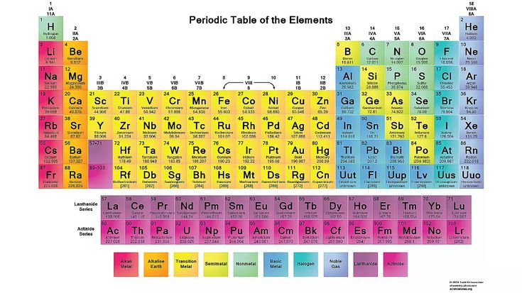 printable periodic tables pdf periodic table printable periodic