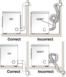 Clothes Dryer Vent Requirements Installation Clothes Dryer Vent Requirements Installation Pinterest Laundry And Room