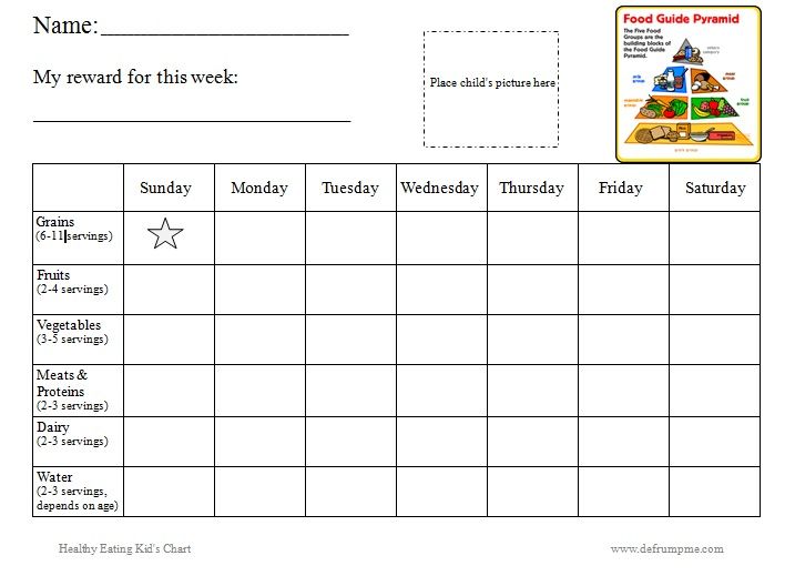 pin on motivation diet chart for weight gain for vegetarian